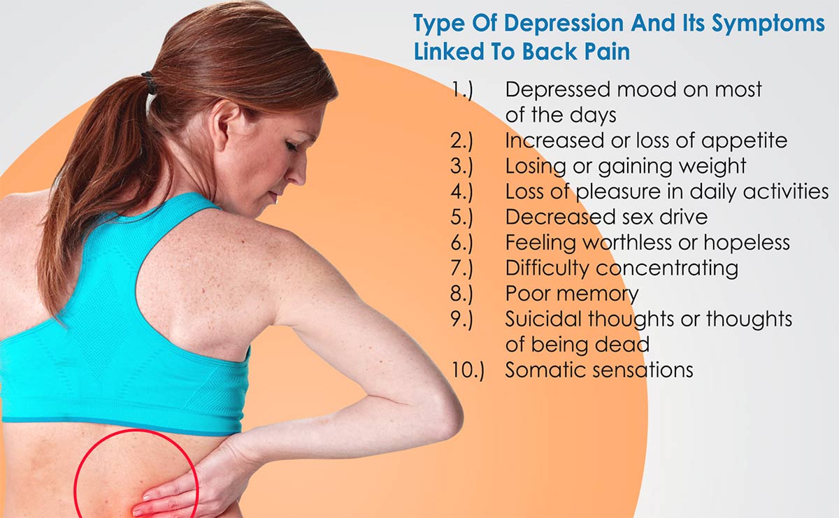 back pain and depression