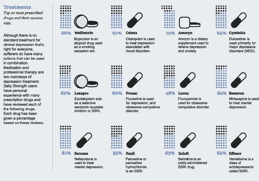 finding-the-proper-depression-drug-buying-gudies