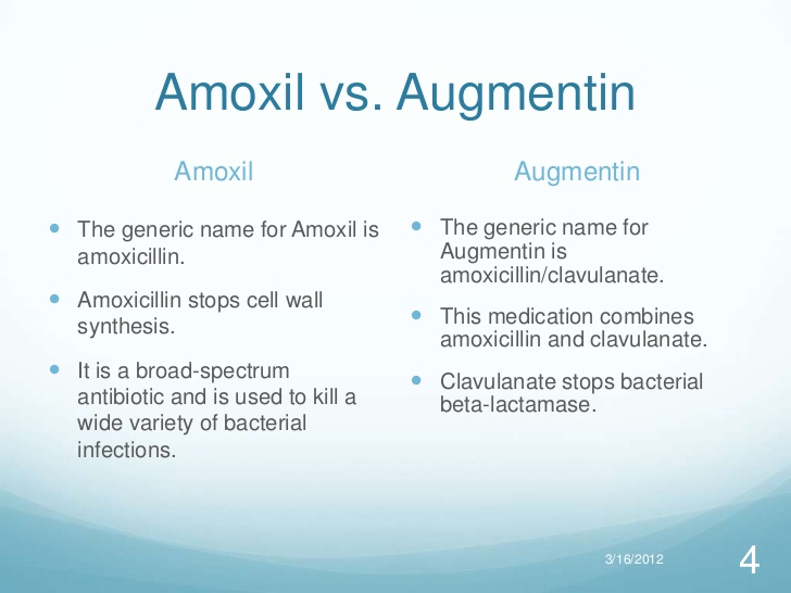 Amoxil vs. Augmentin