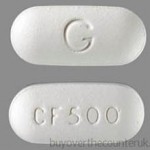 Where to Buy Ciprofloxacin 1000 mg in the UK